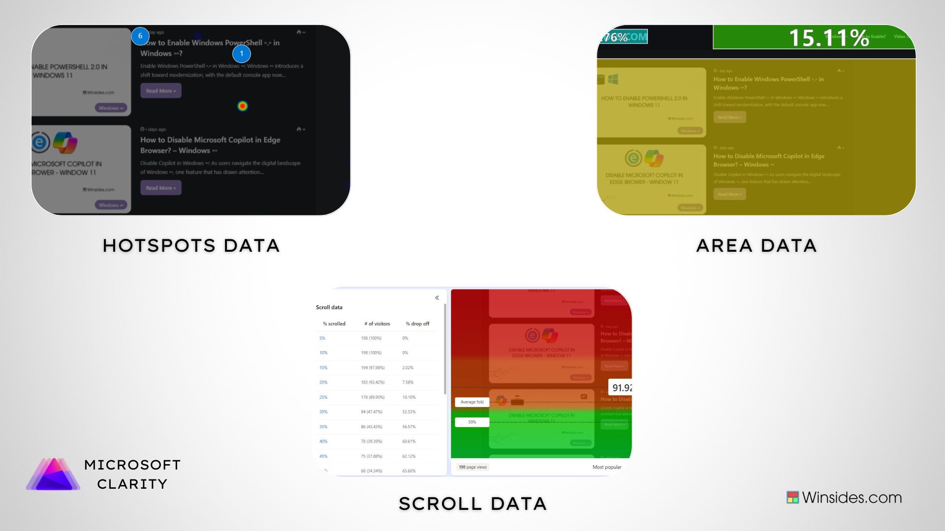 Harness the Power of Microsoft Clarity - Invaluable Insights 2 Clarity Dynamic Heat Map