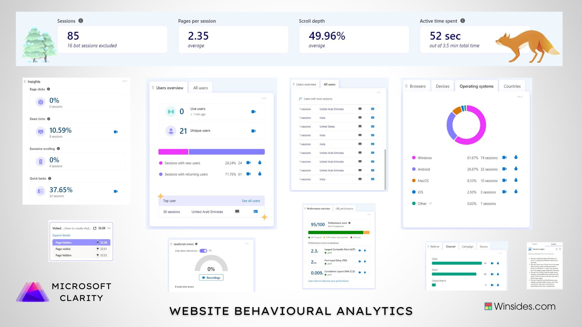 Harness the Power of Microsoft Clarity - Invaluable Insights 4 Website Behavioural Analytics