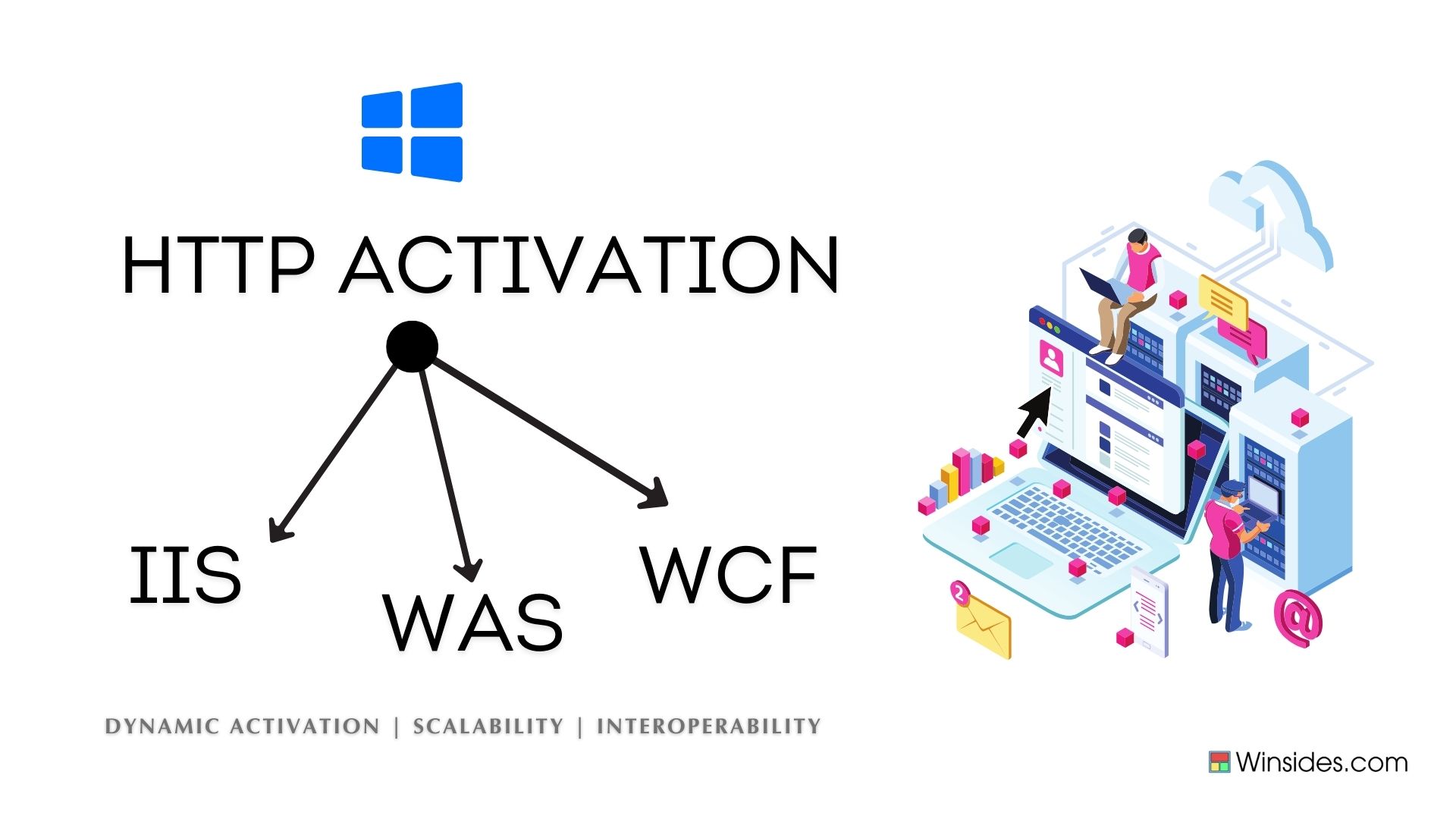 Enable HTTP Activation in Windows 11? 8 Benefits of HTTP Activation in Windows 11