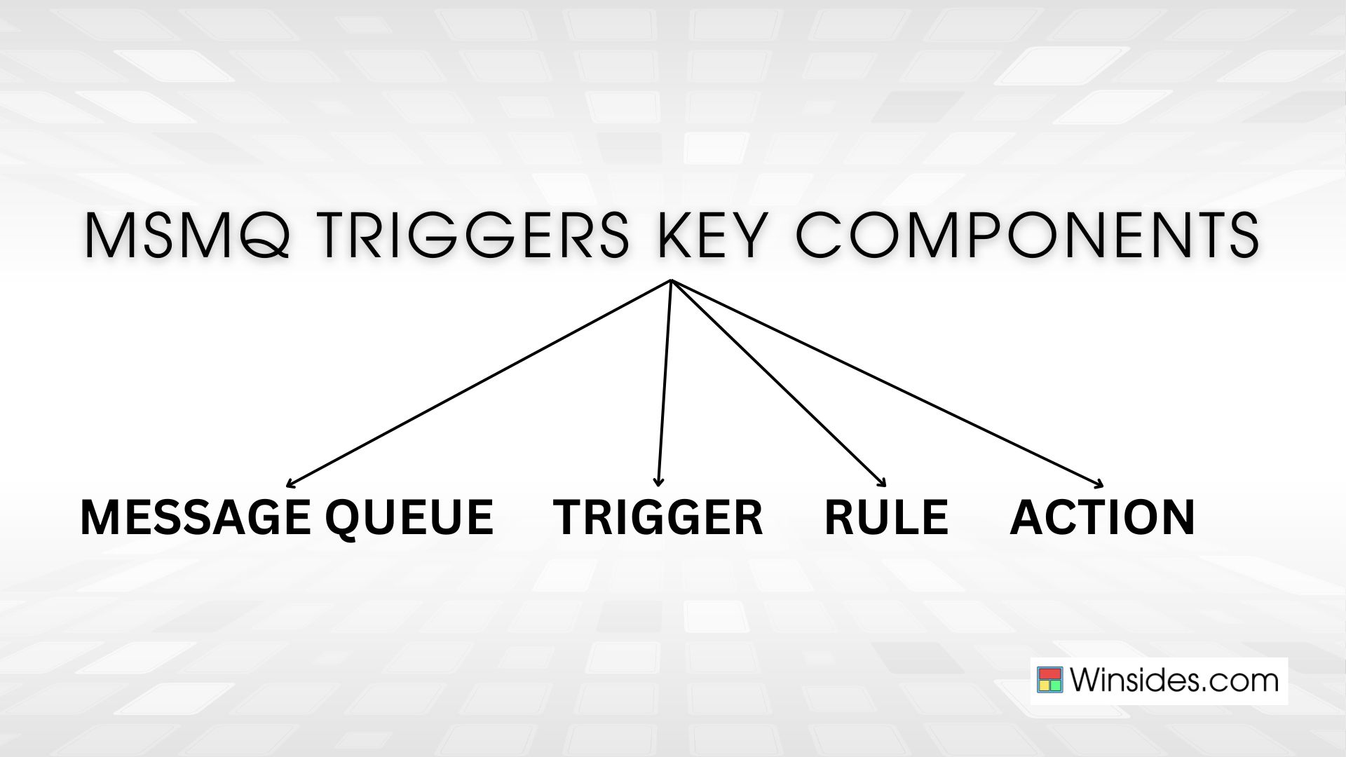 How to Enable MSMQ Triggers in Windows 11? 9 MSMQ Triggers Key Components