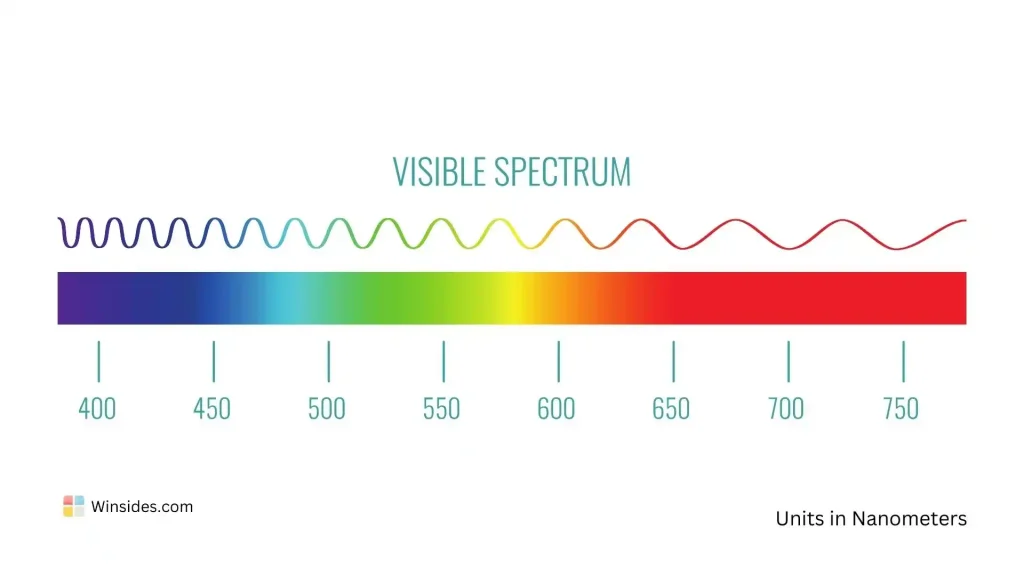 Visible Light Spectrum Visible Light Spectrum