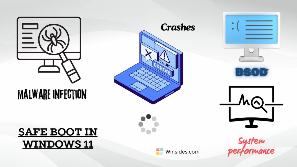 How to Enable Safe Boot in Windows 11? 1 When do we need Safe Boot option in Windows 11