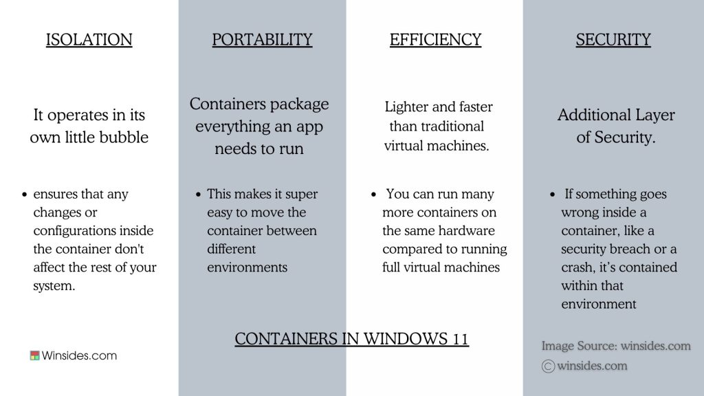 Containers in Windows 11 Containers in Windows 11