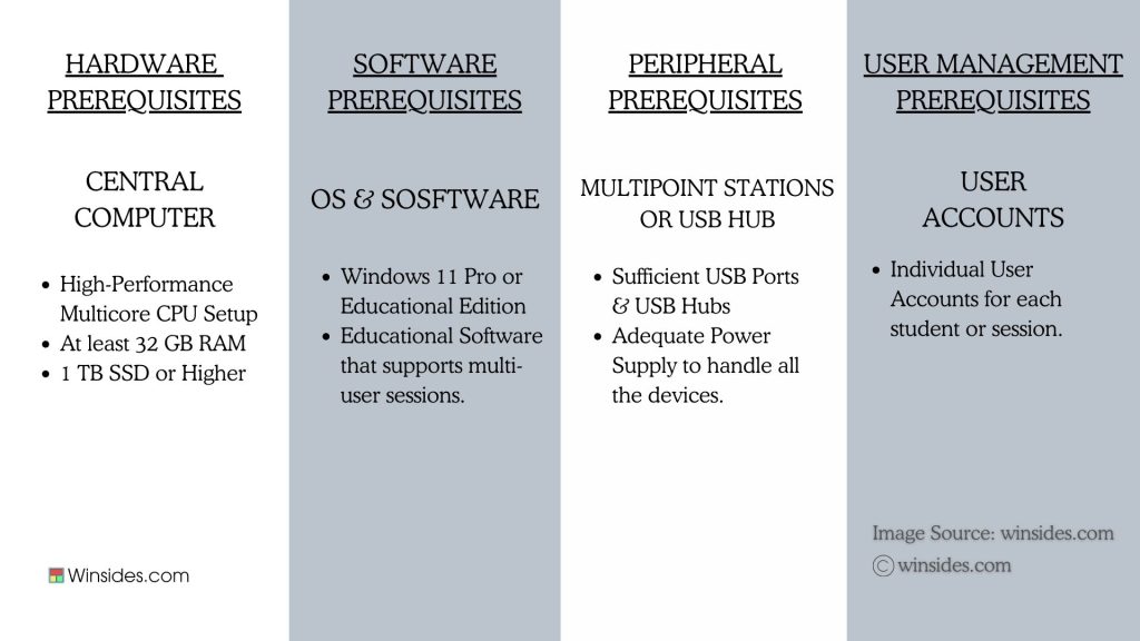 Enable MultiPoint Connector Services in Windows 11 6 Prerequisites