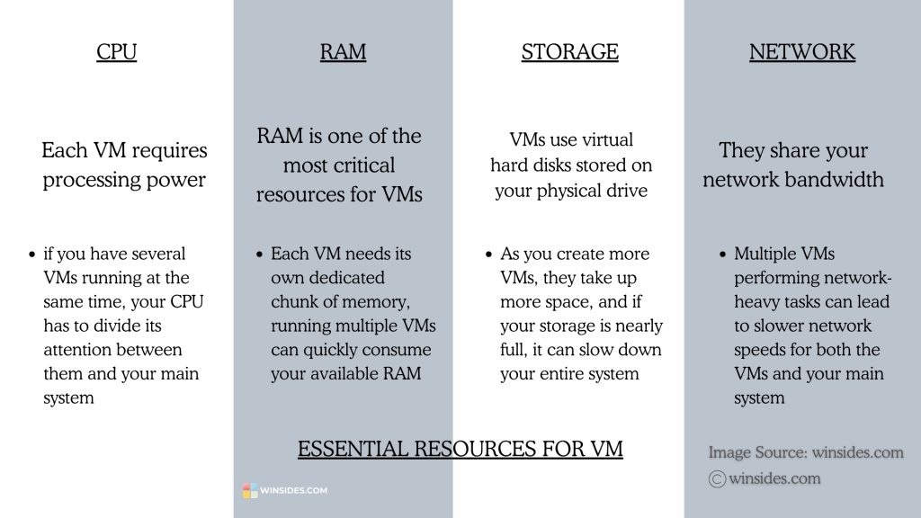 How to Enable Hyper V in Windows 11? 2 Resource Utilization in VM