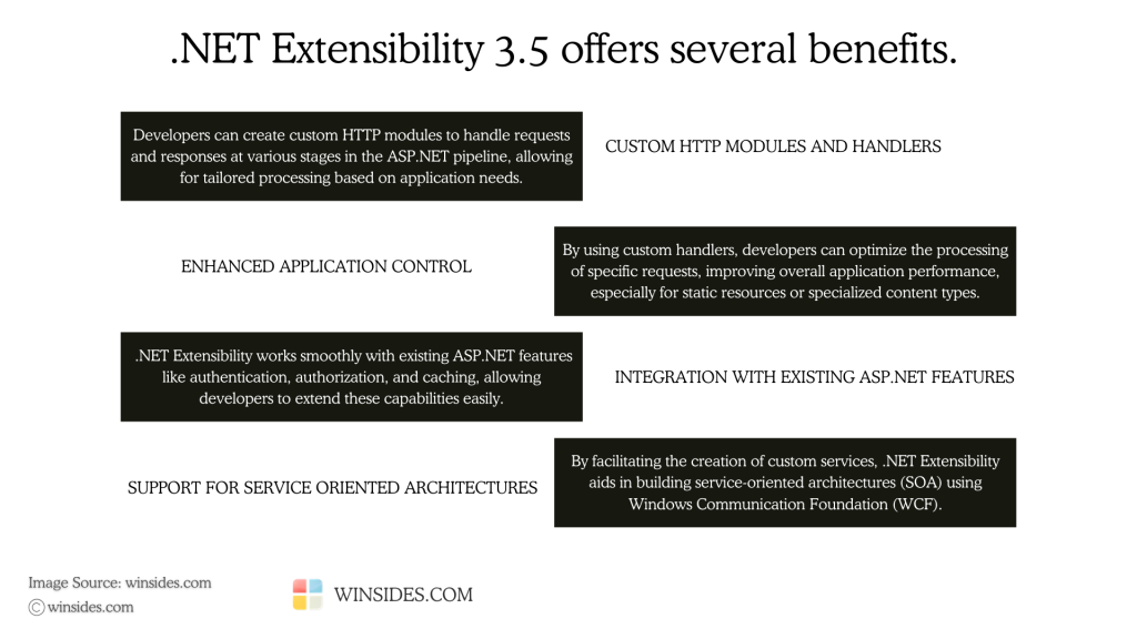 How to Enable .NET Extensibility 3.5 in Windows 11? Quick Guide! 1 NET Extensibility 3.5 Benefits
