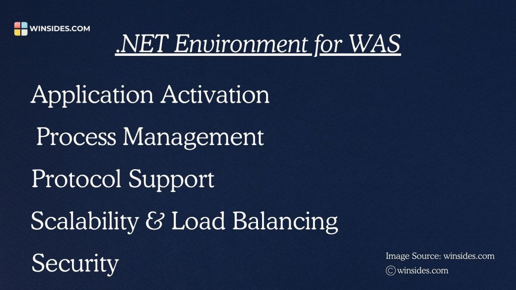 Role of Dot Net Environment for WAS Role of Dot Net Environment for WAS