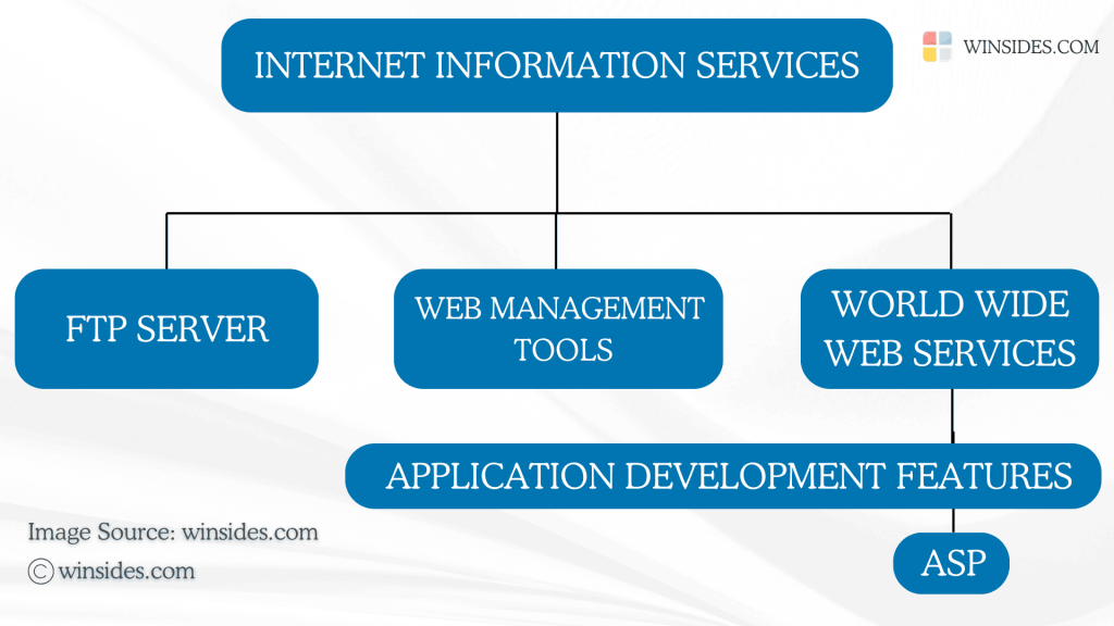 Directions to ASP Feature in Windows 11 Directions to ASP Feature in Windows 11
