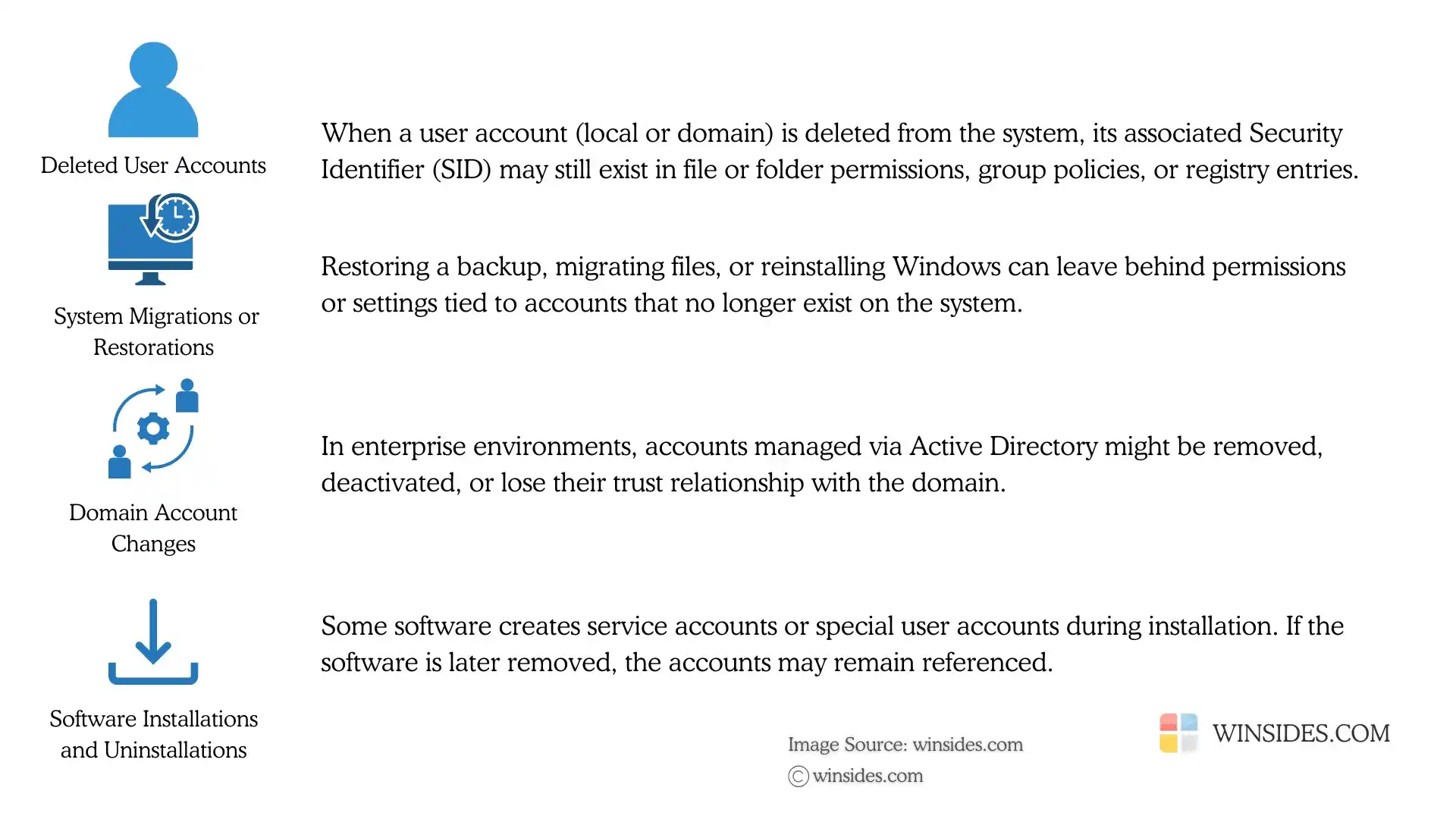 Why Account Unknown S-1-5-21 SID issue generally occurs Why Account Unknown S-1-5-21 SID issue generally occurs