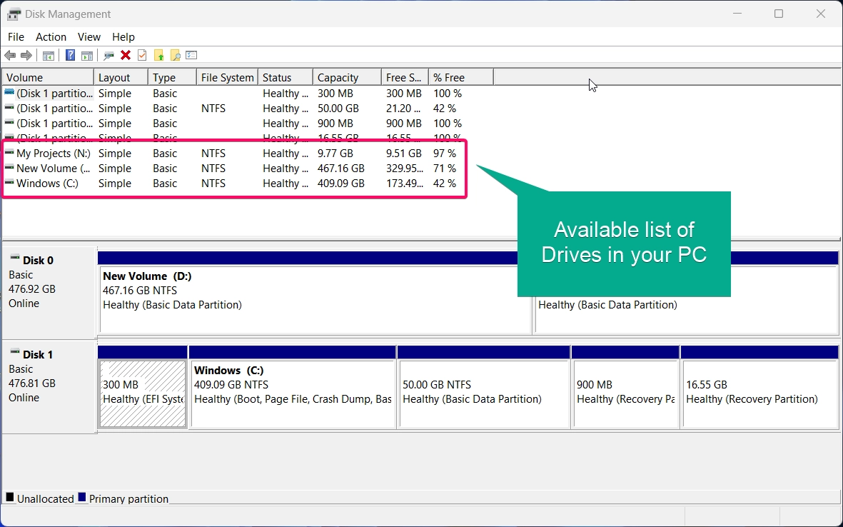 Disk Management displays the list of Drives available on the PC. Disk Management displays the list of Drives available on the PC.