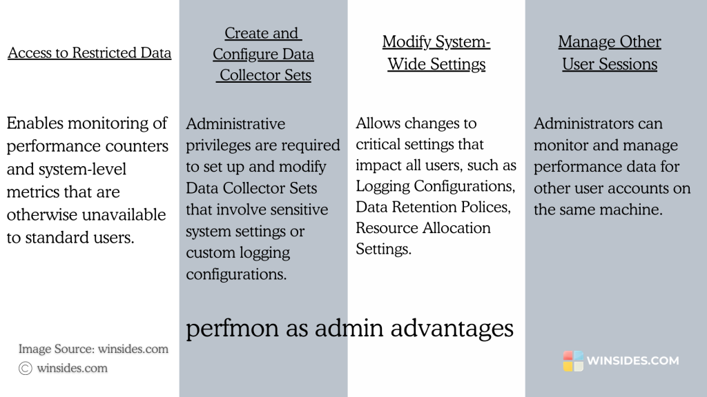 Advantages of running Performance Monitor as Administrator on Windows 11 Advantages of running Performance Monitor as Administrator on Windows 11