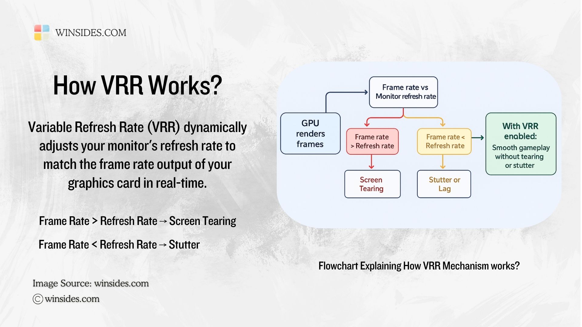 How Variable Refresh Rate Works? How Variable Refresh Rate Works?