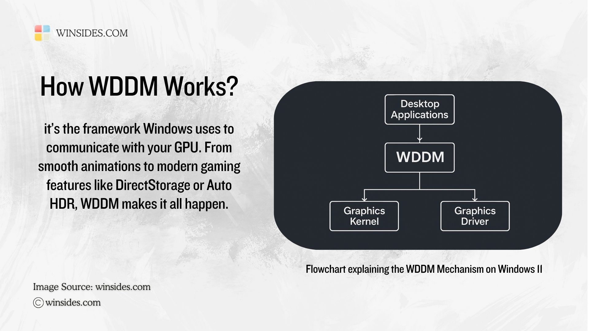 How WDDM works on Windows 11? How WDDM works on Windows 11?