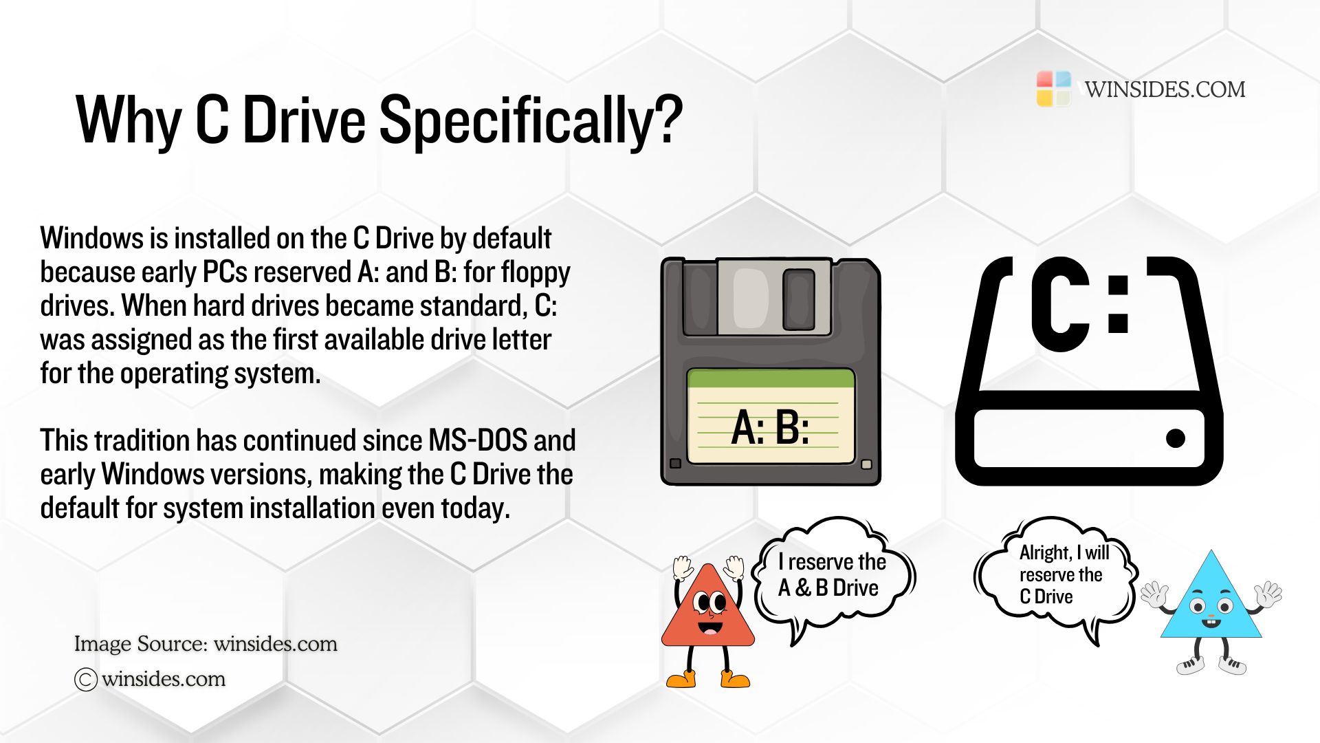Why C Drive Specifically? Why C Drive Specifically?