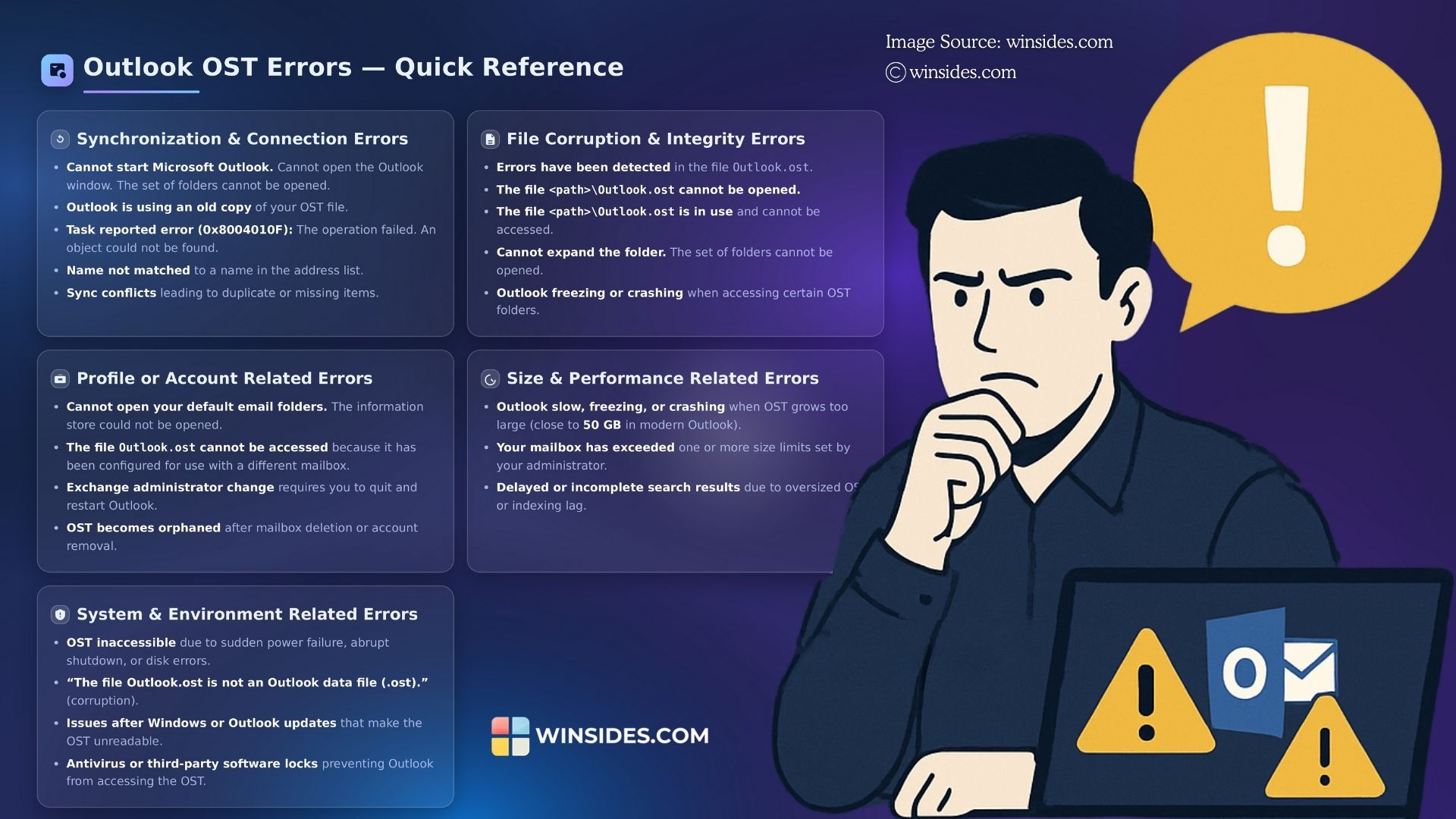 Outlook.OST Errors Outlook.OST Errors