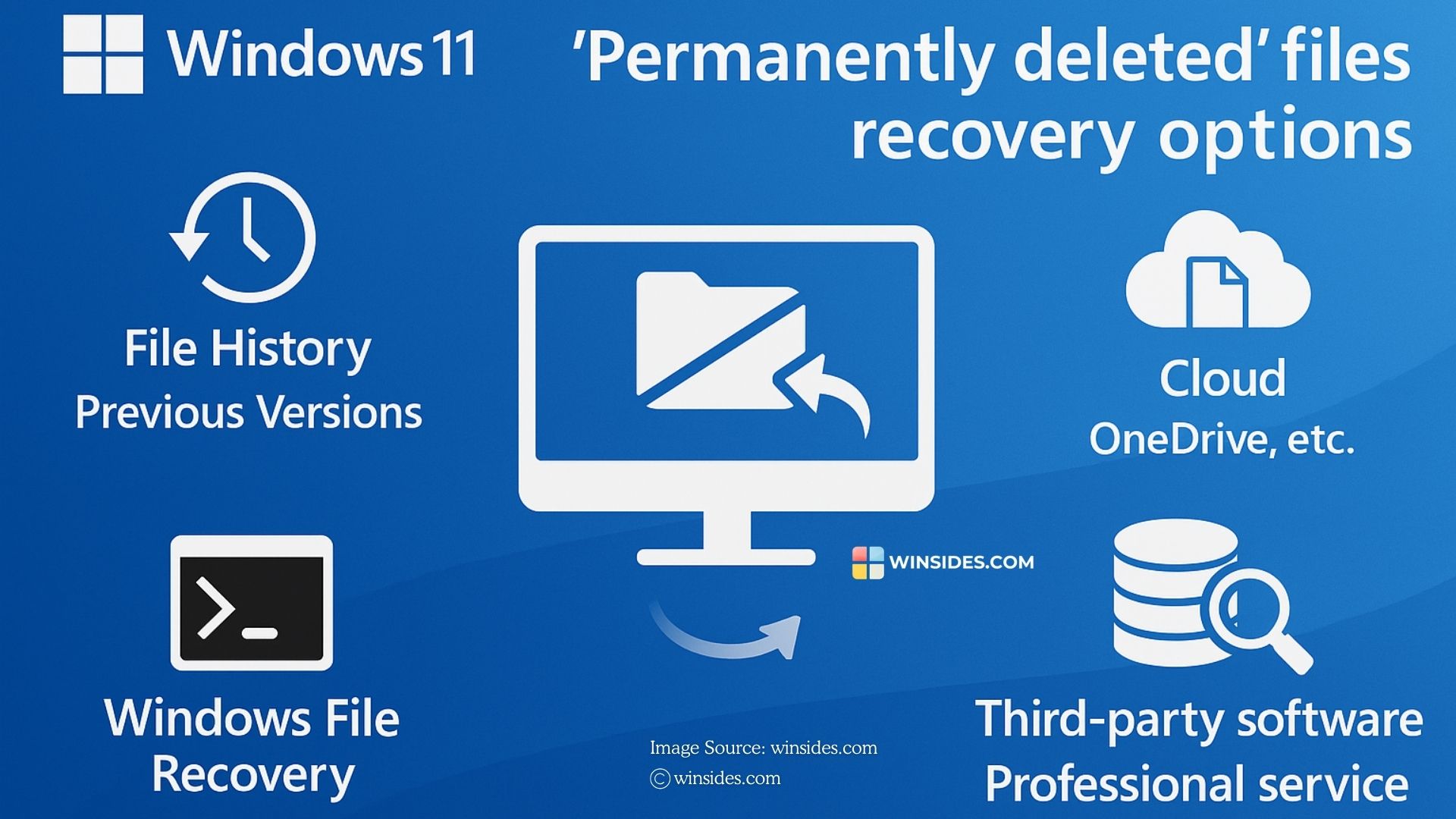 Recover Permanently Deleted Files on Windows Recover Permanently Deleted Files on Windows
