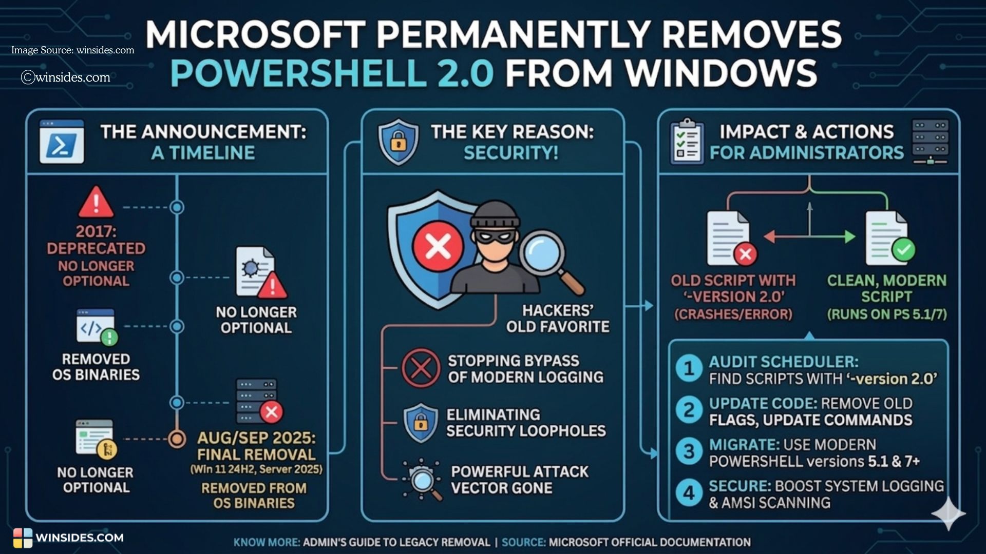 Goodbye PowerShell 2.0 Goodbye PowerShell 2.0