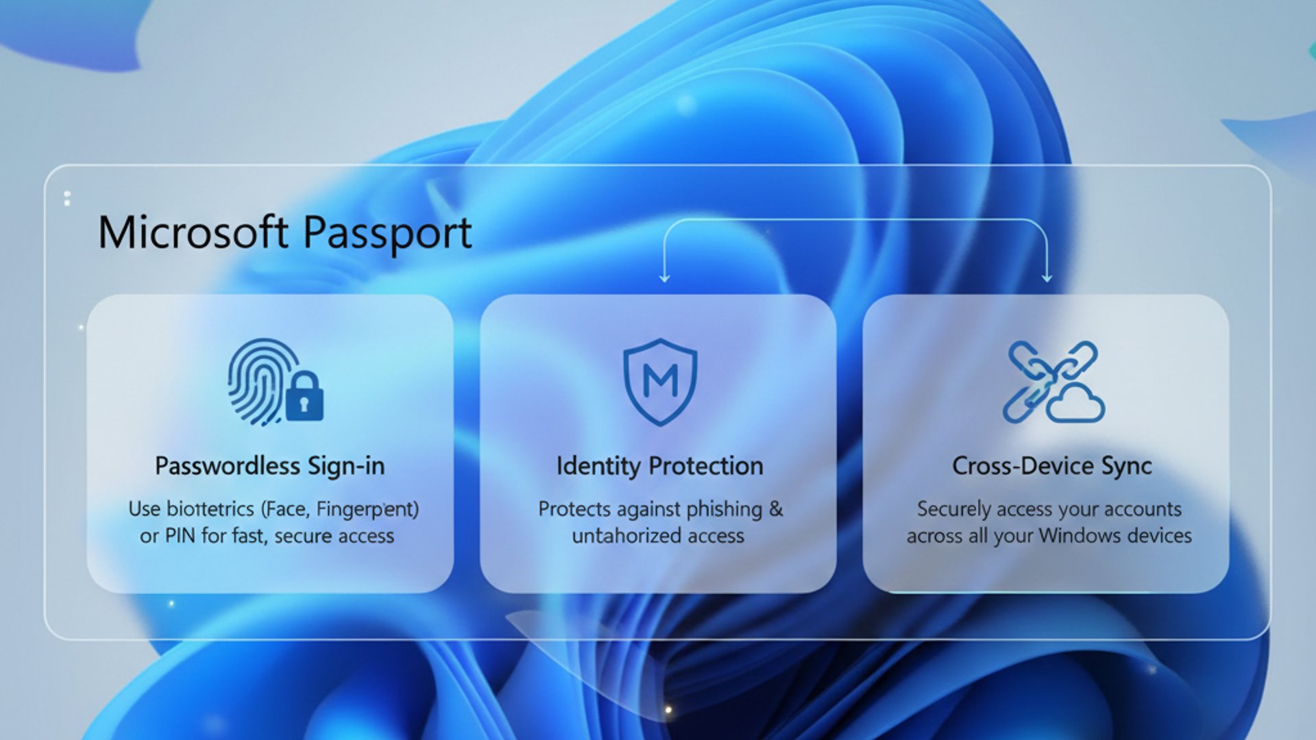 Microsoft Passport on Windows 11