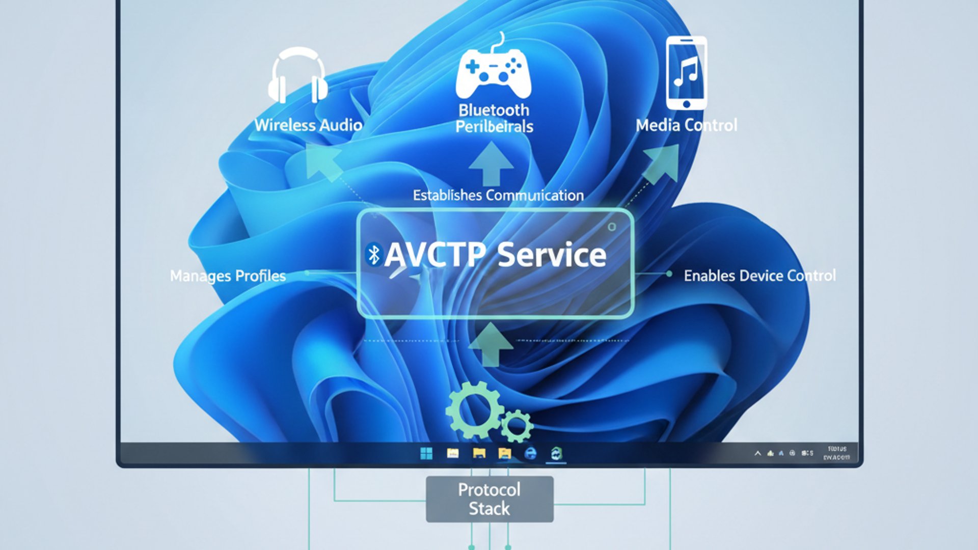 AVCTP Service on Windows 11