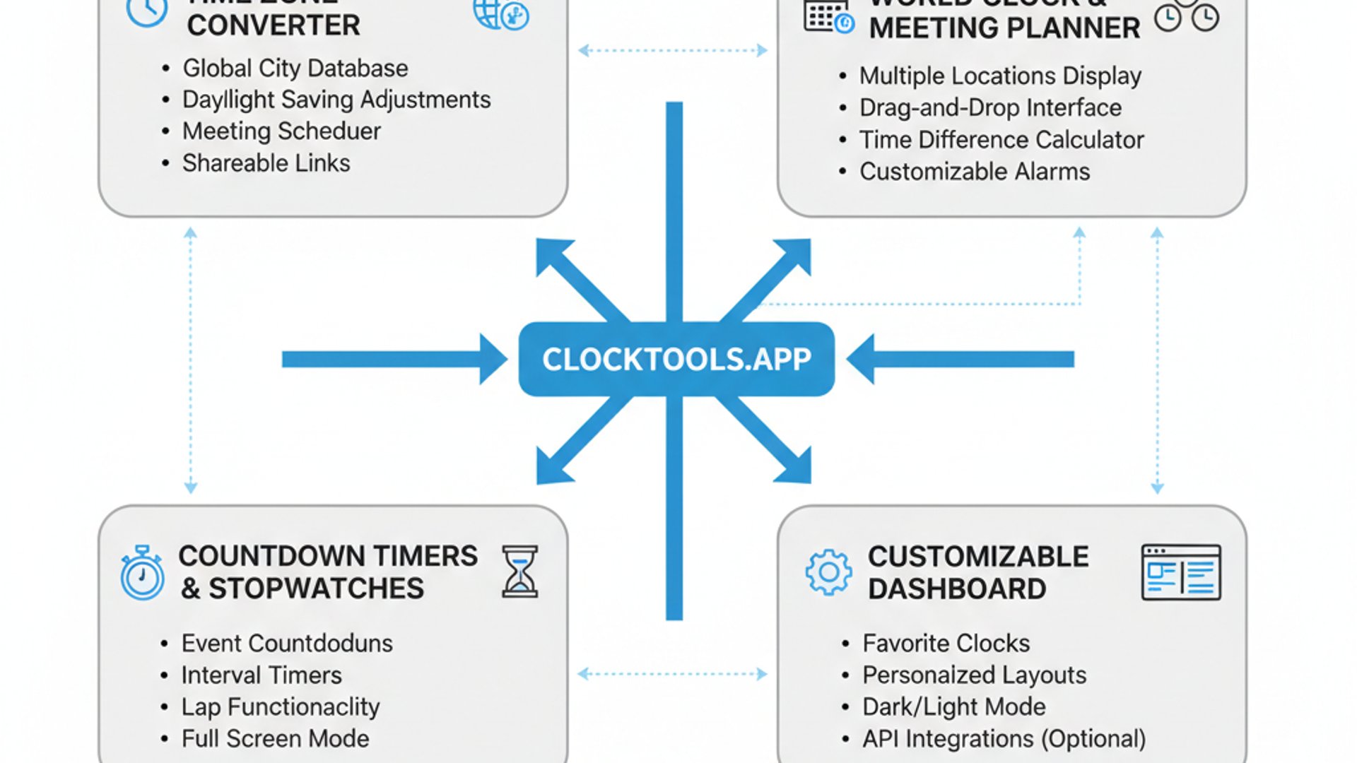 All Tools and Features All Tools and Features