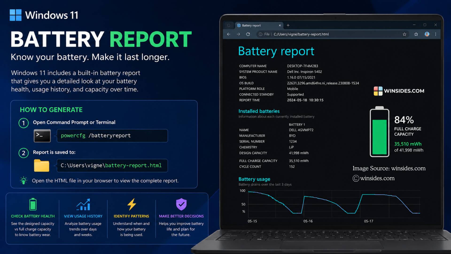 Laptop Battery Report on Windows 11