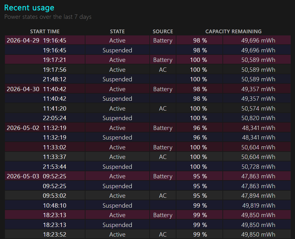 Recent usage