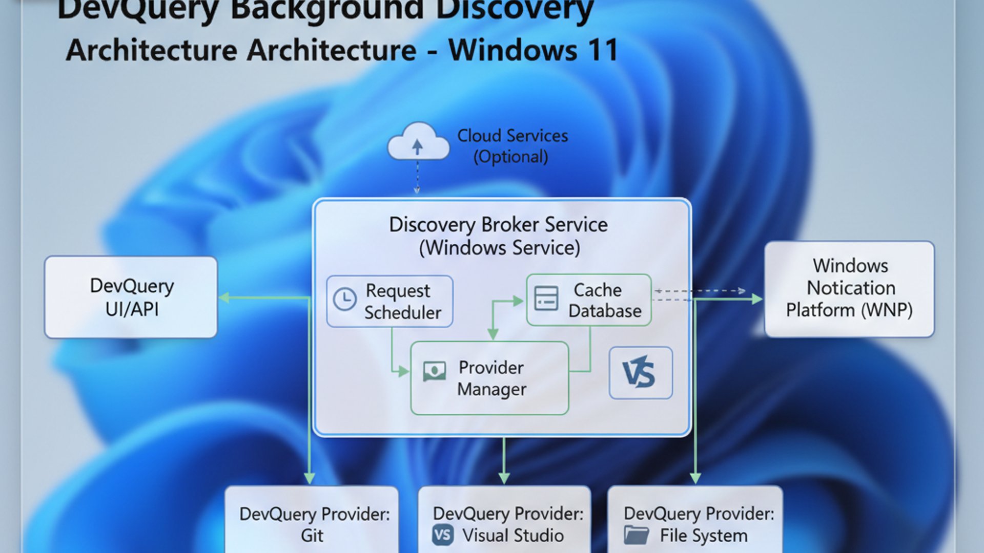 technical-devquery-background-discovery-broker-windows
