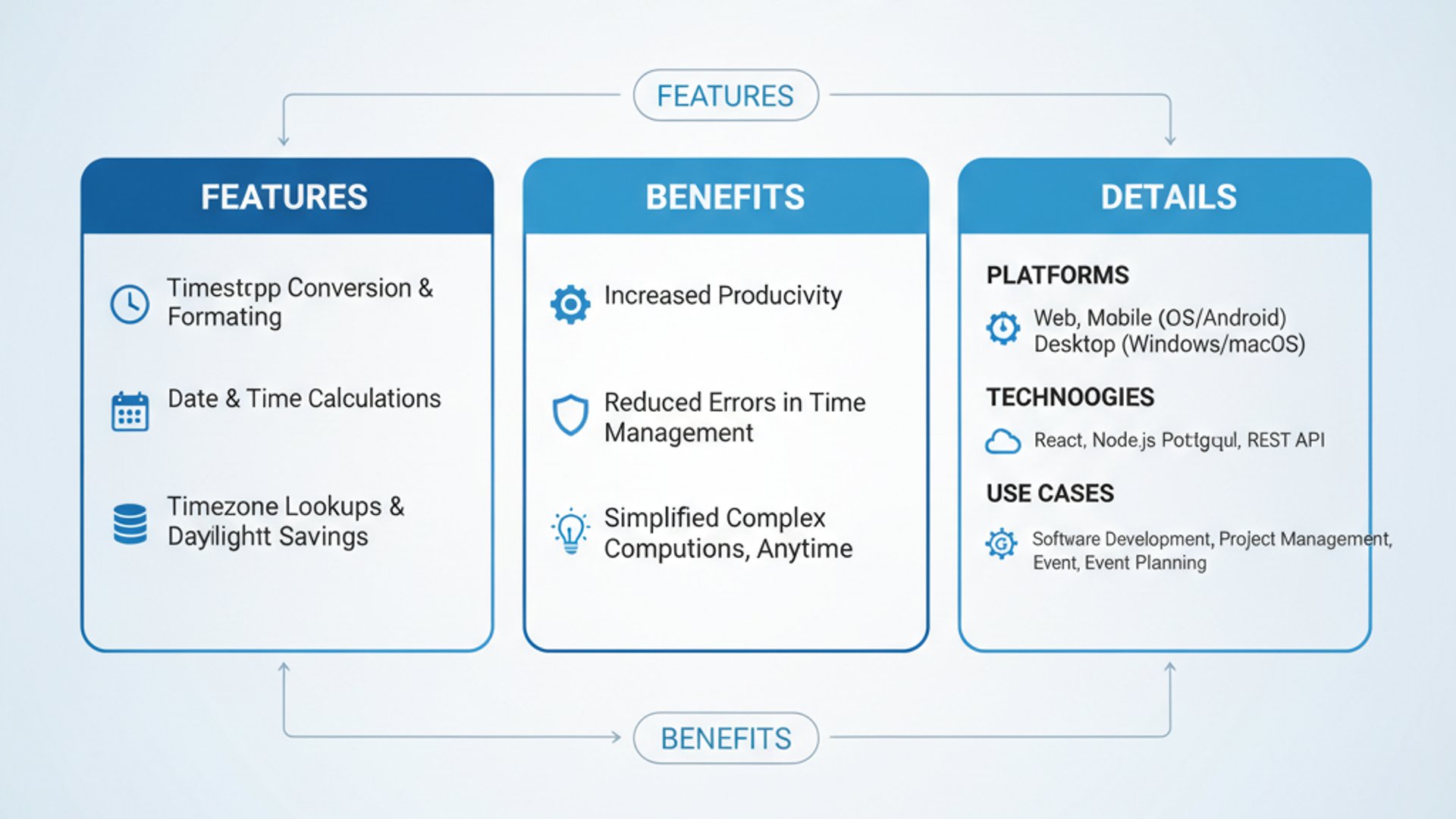 Technicalities of EpochTools Application